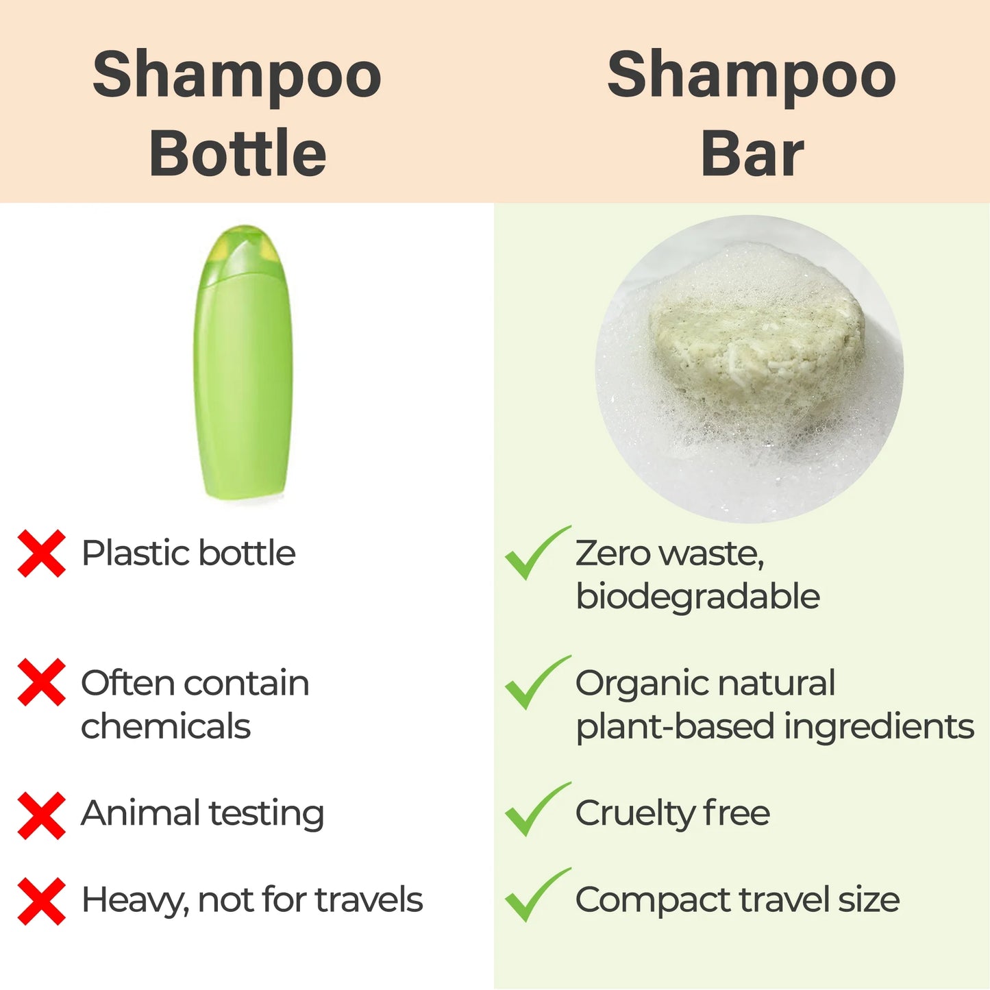 Rosemary Mint Herbal Solid Shampoo Bar for Hair Growth Handmade in USA Natural and Safe by